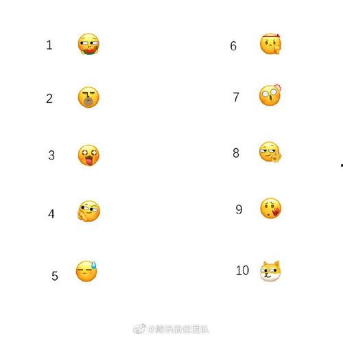 狗头吃瓜 头像,趣味横生的表情包盛宴